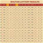 bhutan lottery winning tips